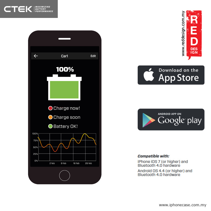 Picture of CTEK CTX BATTERY SENSE Smart Battery Health Monitor