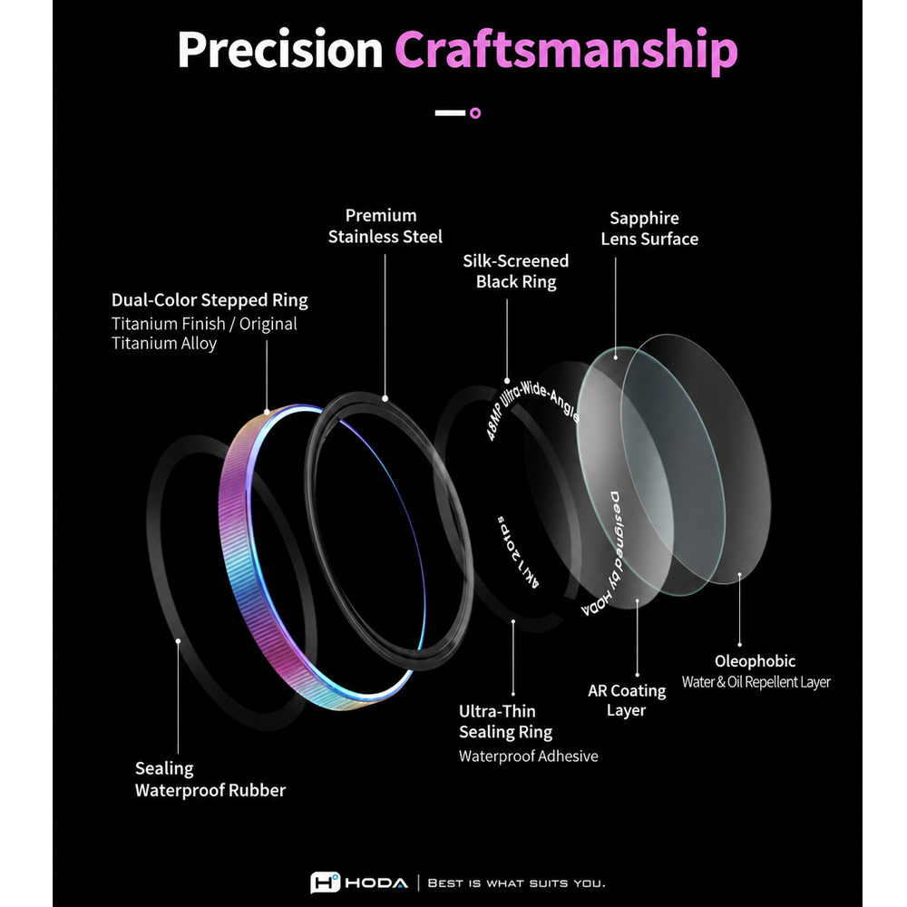 Picture of Apple iPhone 18 Pro Max | Hoda Sapphire Lens Protector (Monocular Like Design) for iPhone 18 Pro |18 Pro Max - Black (3PCS)