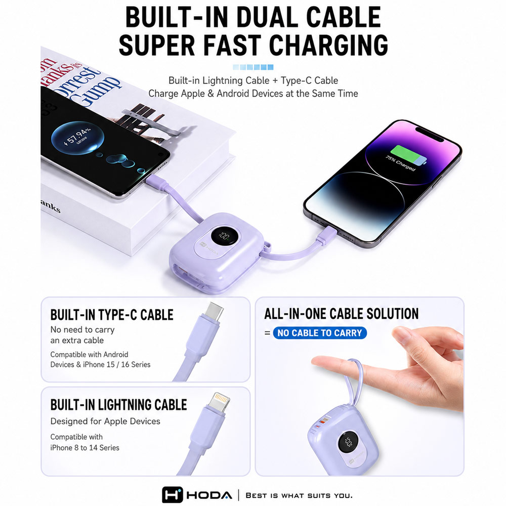 Picture of Hoda 10000mAh CCC Travel Safe Powerbank 20W Fast Charge with Type-C Built In Cable Travel Friendly (White)