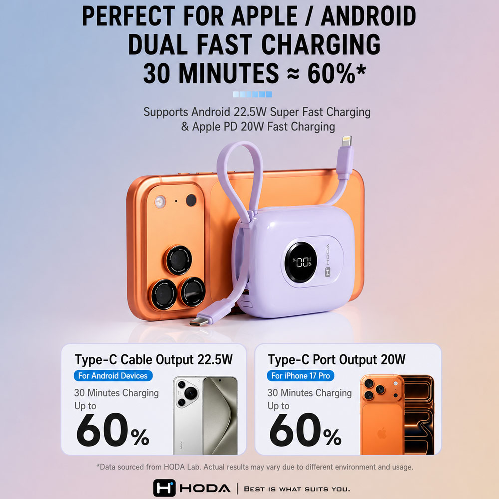 Picture of Hoda 10000mAh CCC Travel Safe Powerbank 20W Fast Charge with Type-C Built In Cable Travel Friendly (White)