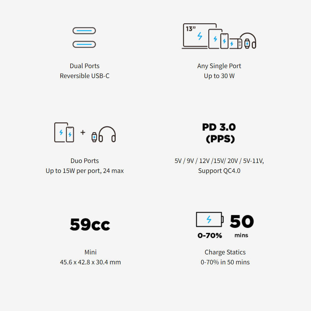 Picture of Innergie C3 Duo Mini Compact Size 30W PD PPS 2 USB-C QC4.0 Power Delivery Fast Charge Wall Charger UK for Macbook Air 13 iPhone 14 Pro Max Airpods Apple Watch S23 Ultra iPad Pro (White)