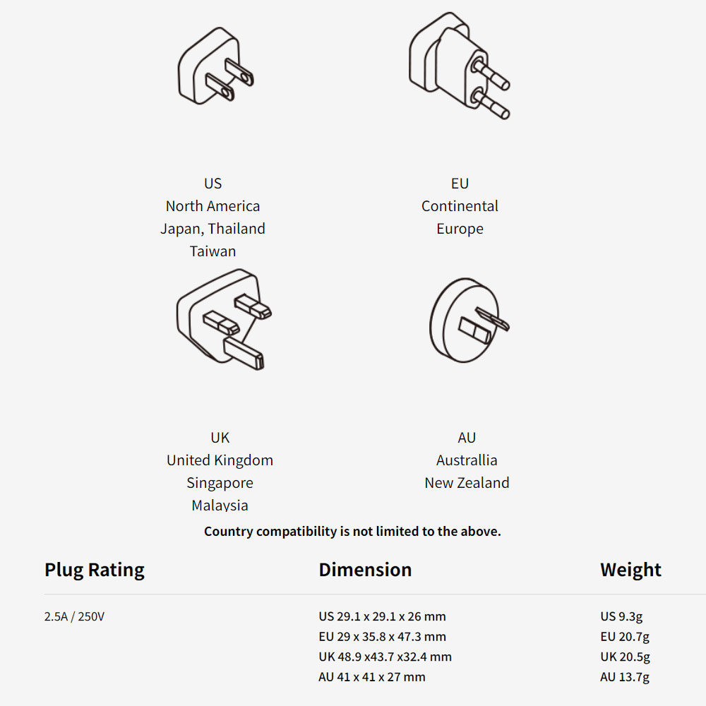 Picture of Innergie World Travel Plug Kit UniversaPlugsl  Fit in US EU UK AU version