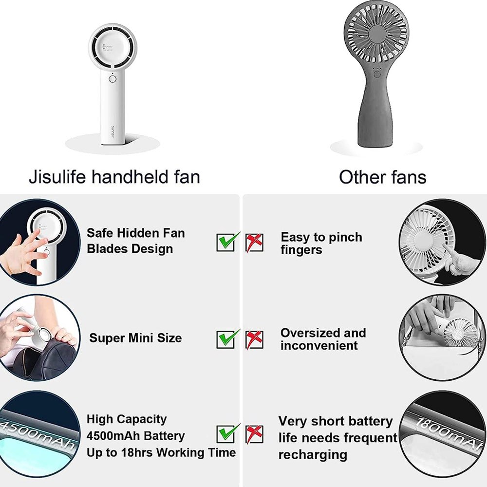 Picture of Jisulife Malaysia 5 Speed Turbo Strong Wind Portable Fast Charge Rechargeble 4500mAh Hidden Blade Handheld Mini Fan for Outdoor Indoor Badminton Court Concert Picnic Camping FA42 (White)