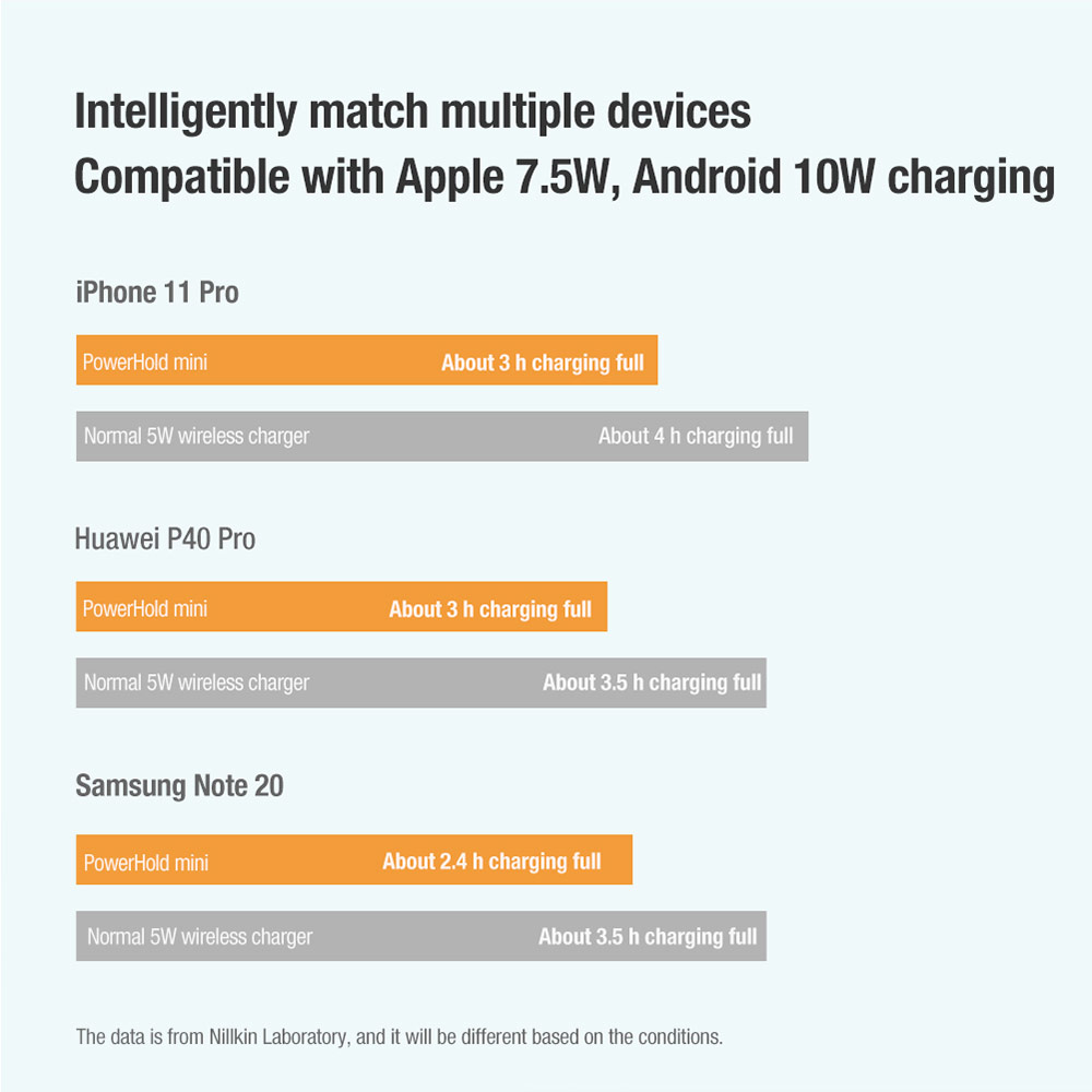 Picture of Nillkin PowerHold 2 in 1 Portable Foldable Travel Mini Wireless Charging Stand 10W Max Heat Dissipation Wireless Charging Wireless Charger for Apple Samsung iPhone 12 Pro Max iPhone 11 Pro Max (Silver)