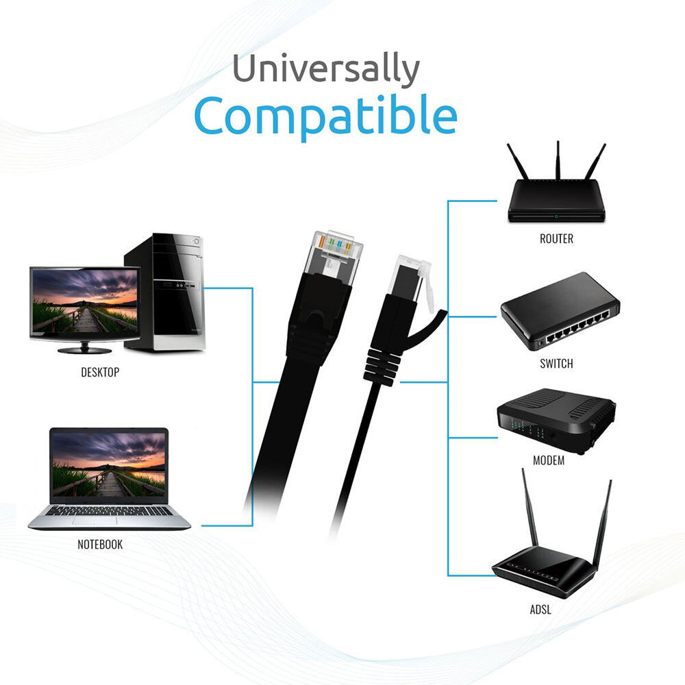 Picture of Promate High Speed CAT 6 Ethernet LAN Cable transmitting data at speeds of up to 10Gbps RJ45 connectors 300cm linkMate-L2L