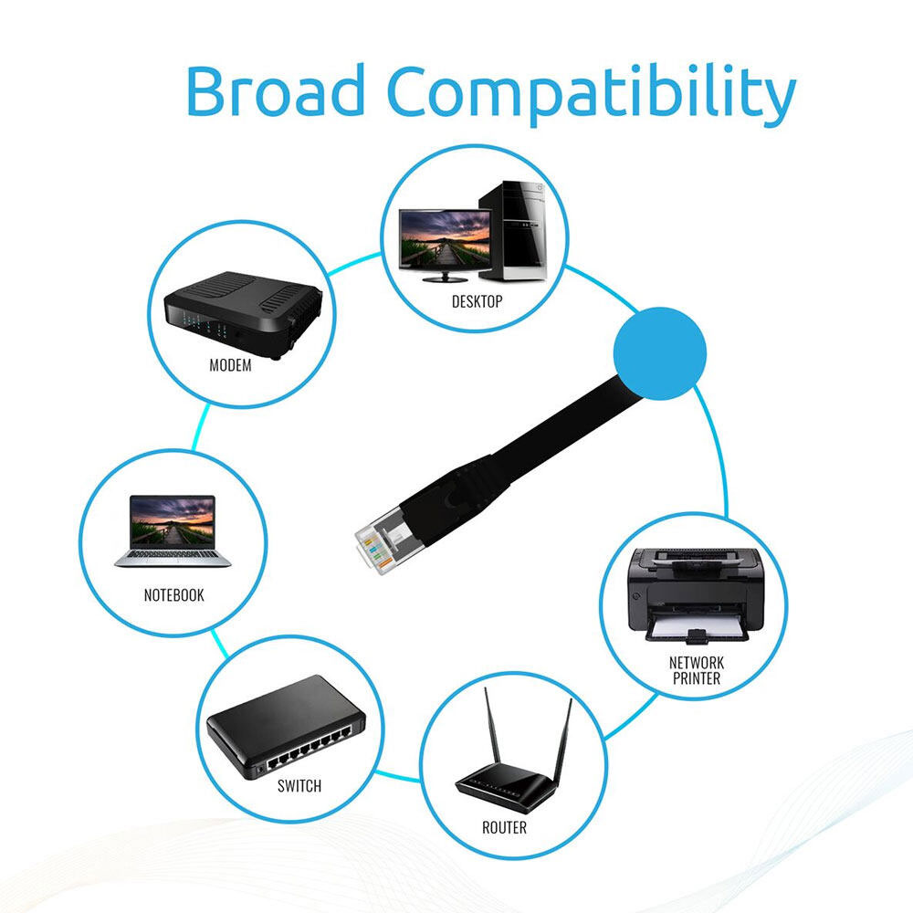 Picture of Promate High Speed CAT 6 Ethernet LAN Cable transmitting data at speeds of up to 10Gbps RJ45 connectors 300cm linkMate-L2L