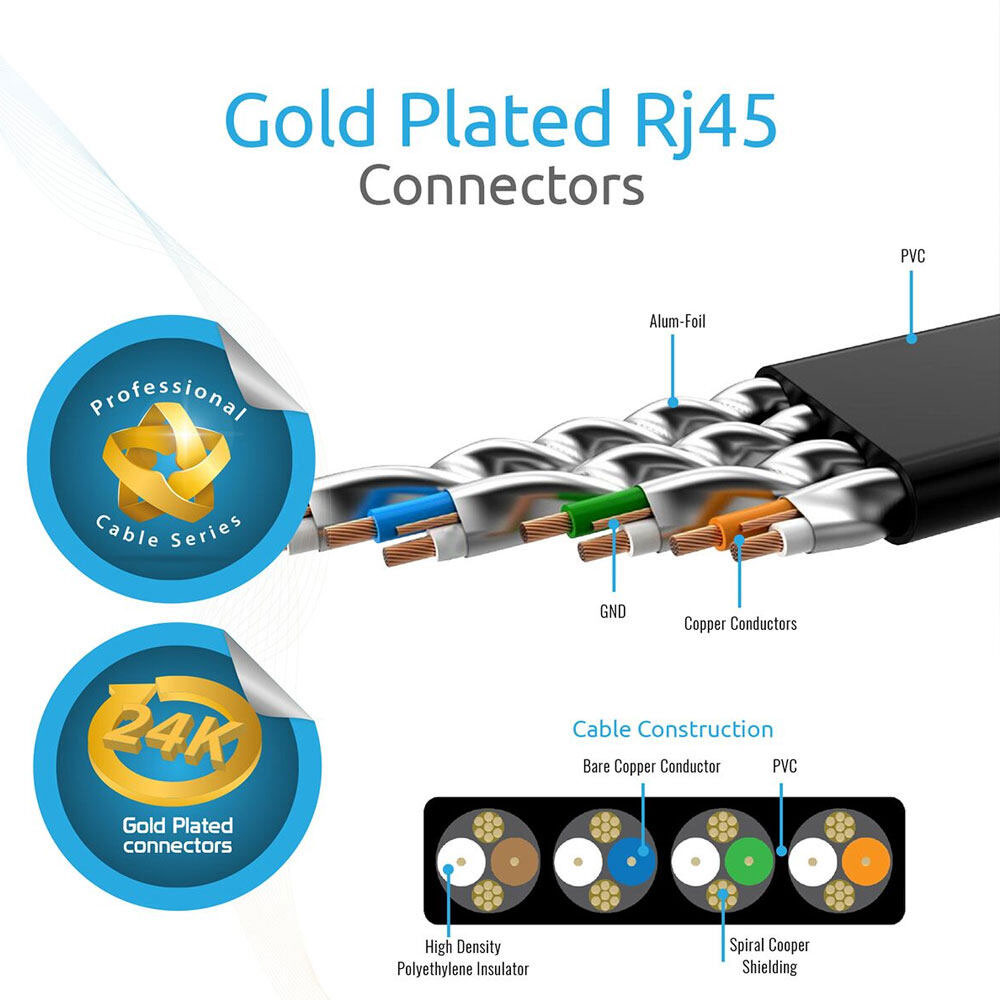 Picture of Promate High Speed CAT 6 Ethernet LAN Cable transmitting data at speeds of up to 10Gbps RJ45 connectors 300cm linkMate-L2L