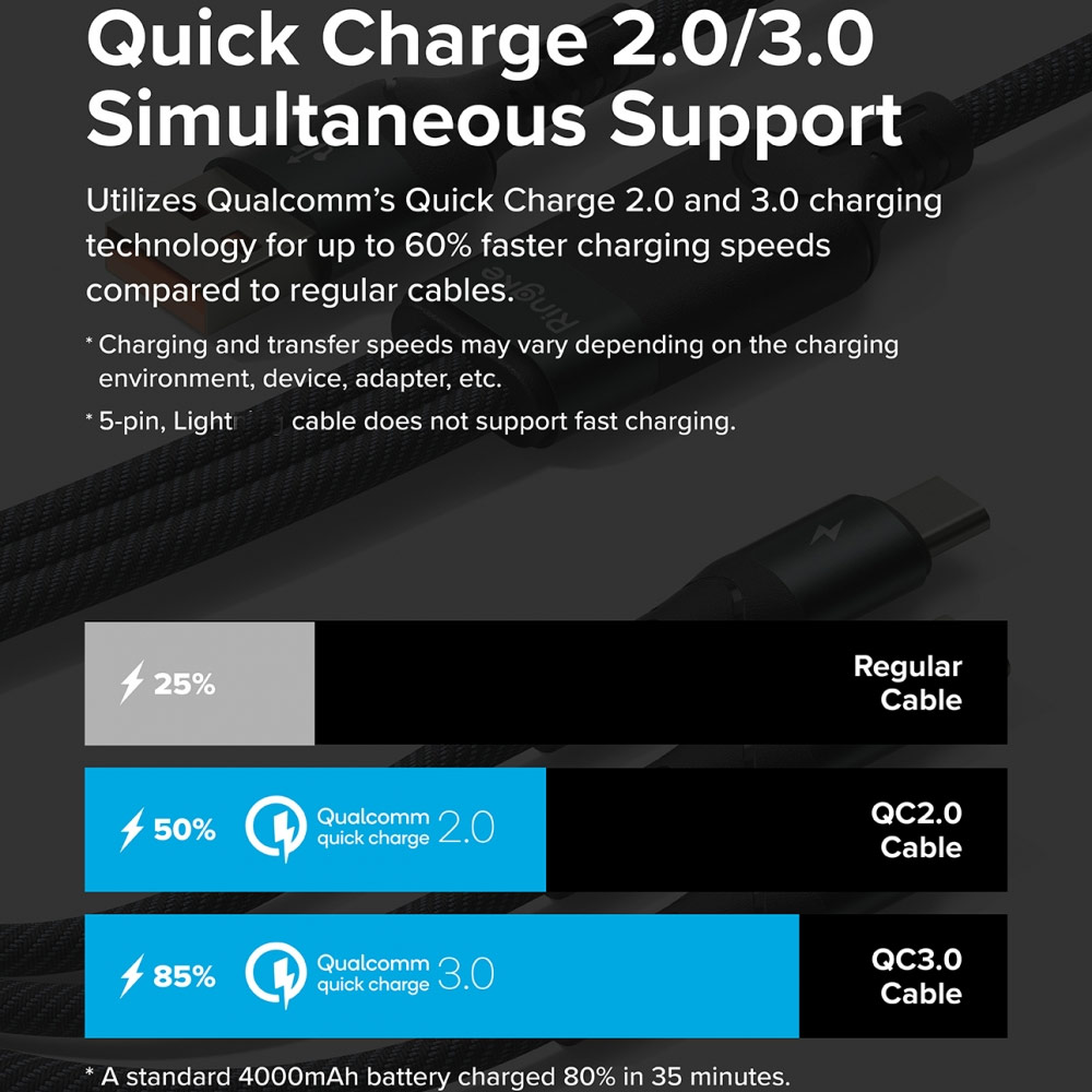 Picture of Ringke Universal 3 in 1 Fast Charging Multi Cable (120cm)