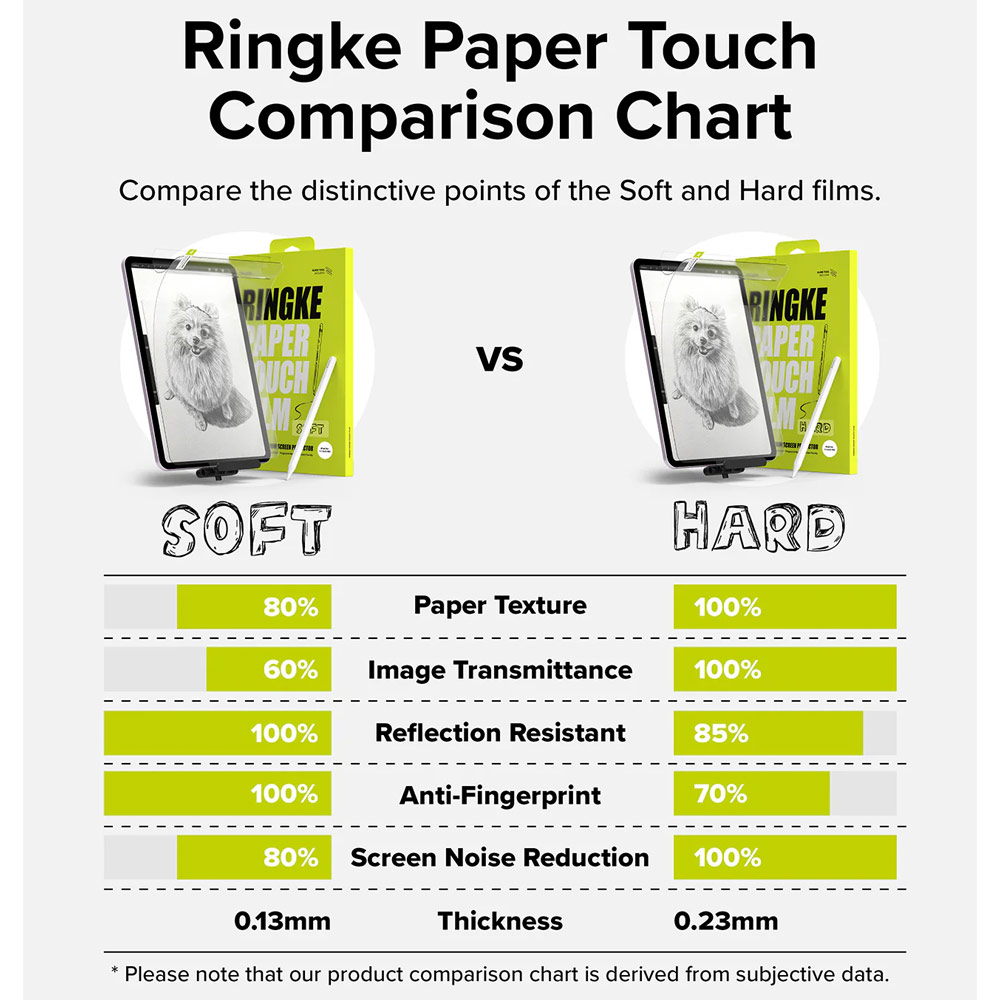 Picture of Apple iPad Air 11 M2 2024 Screen Protector | Ringke Soft Film Screen Protector for iPad Air 11 M2 2024 (2pcs)