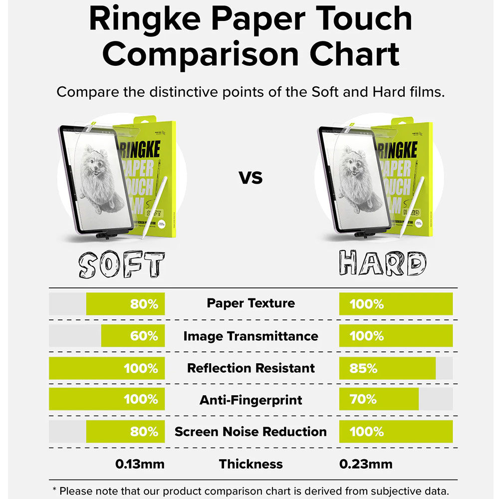 Picture of Apple iPad Air 13  M2 2024 Screen Protector | Ringke Hard Film Screen Protector  for iPad Air 13 M2 2024 (2pcs)