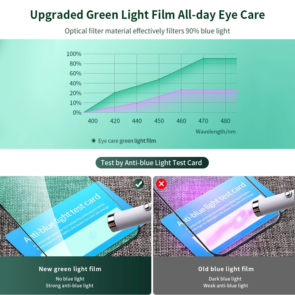 Picture of Apple iPhone 13 6.1  | Rock Full Coverage Diamond Hardness Eye Care Anti Blue Light Tempered Glass for iPhone 13 iPhone 13 Pro 6.1 (Green Light Eye Care)