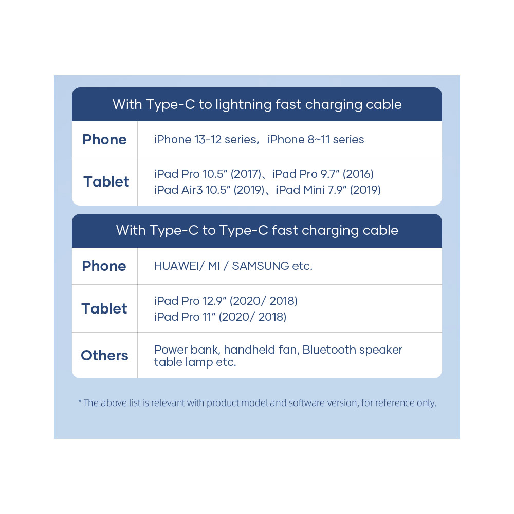 Picture of Rock T19 PD3.0 20W USB C  Fast Charger for IOS Android iPhone 13 Pro Max 12 Pro Max iPad Pro with Lightning Cable (White)