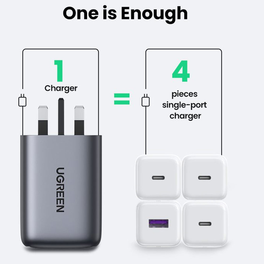 Picture of Samsung Galaxy S23 Charger | UGREEN PD 100W 65W 30W 20W GaN Fast Charger UK 3 USB C 1 USB A Port 4 Port Mini Compact Charger For iPhone 14 Pro Max Galaxy S23 Ultra (UK)